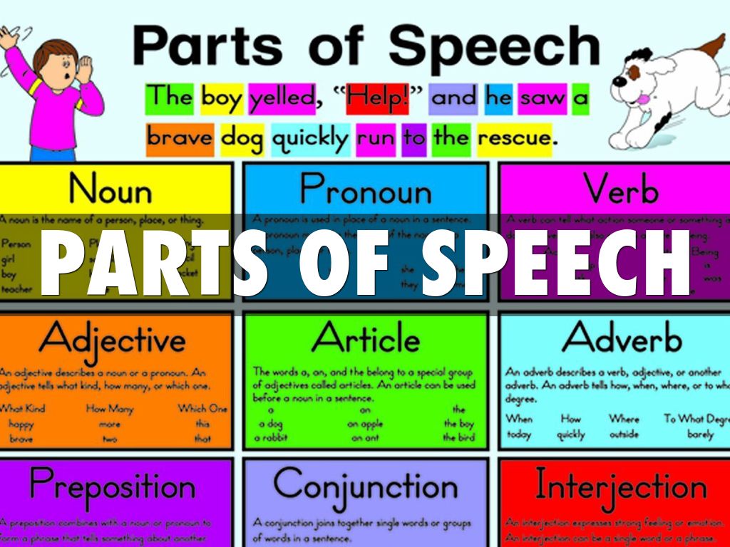 english grammar 9 parts of speech